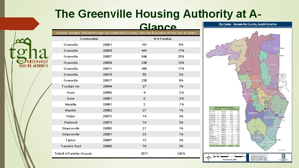 The Greenville Housing Authority at AGlance Voucher Holders Reside through-out Greenville County (with the The Greenville Housing Authority at AGlance Voucher Holders Reside through-out Greenville County (with the