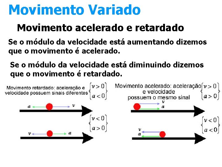 Movimento Variado Movimento acelerado e retardado Se o módulo da velocidade está aumentando dizemos