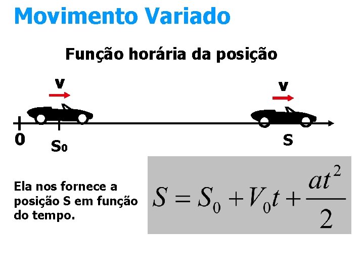 Movimento Variado Função horária da posição S 0 Ela nos fornece a posição S