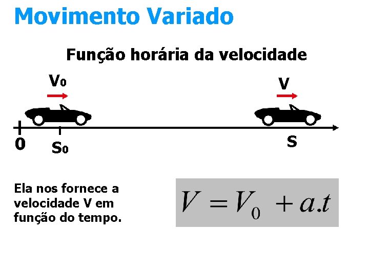 Movimento Variado Função horária da velocidade V 0 S 0 Ela nos fornece a