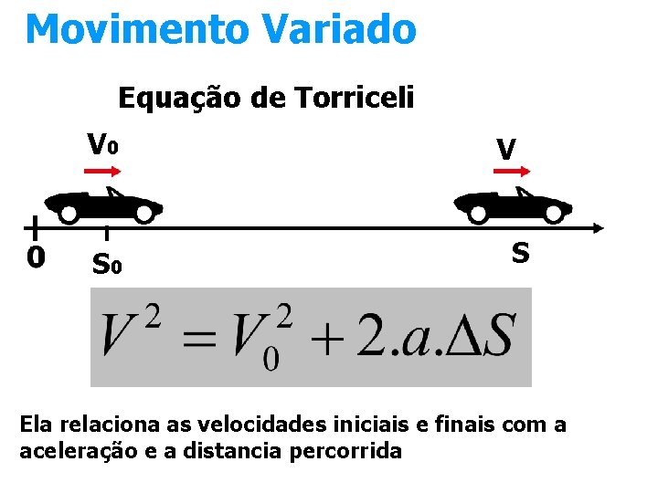 Movimento Variado Equação de Torriceli V 0 S 0 V S Ela relaciona as