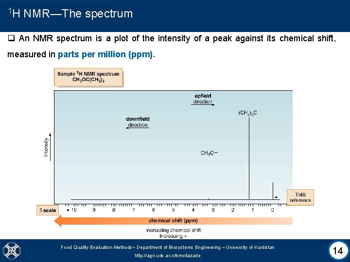 1 H NMR—The spectrum q An NMR spectrum is a plot of the intensity