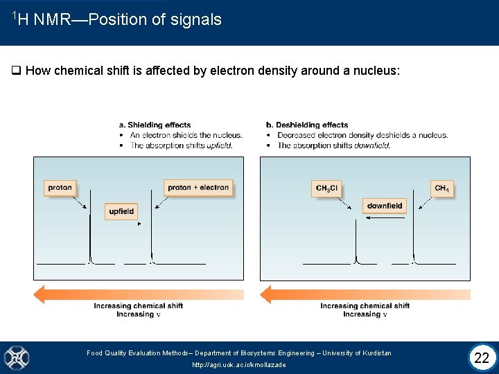 1 H NMR—Position of signals q How chemical shift is affected by electron density