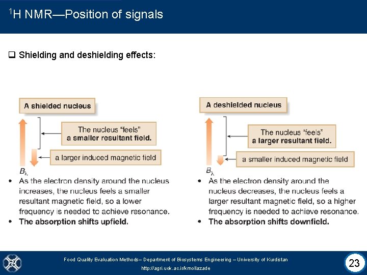 1 H NMR—Position of signals q Shielding and deshielding effects: Food Quality Evaluation Methods–