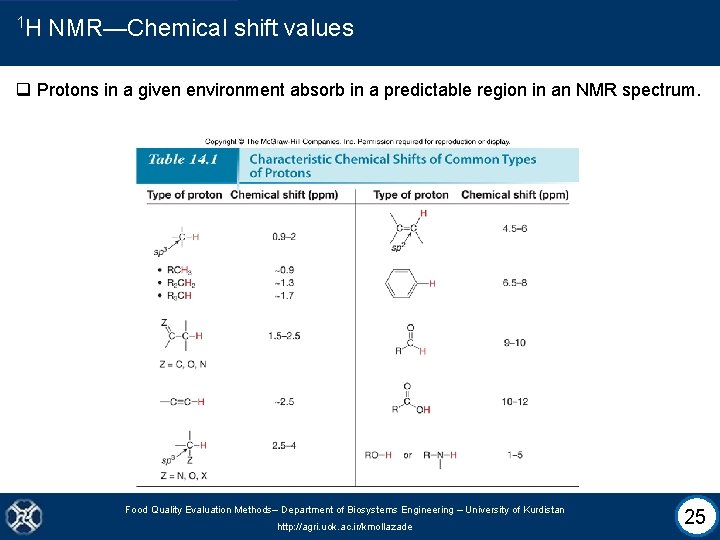 1 H NMR—Chemical shift values q Protons in a given environment absorb in a