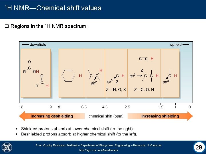 1 H NMR—Chemical shift values q Regions in the 1 H NMR spectrum: Food