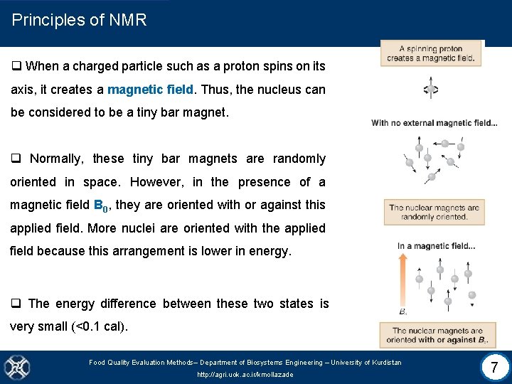 Principles of NMR q When a charged particle such as a proton spins on
