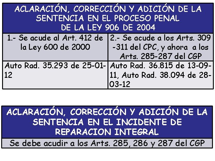 ACLARACIÓN, CORRECCIÓN Y ADICIÓN DE LA SENTENCIA EN EL PROCESO PENAL DE LA LEY