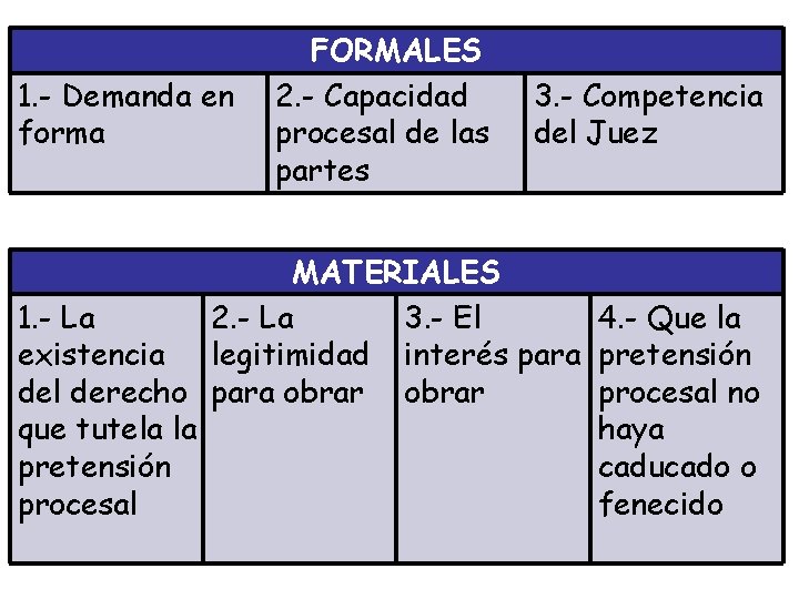 1. - Demanda en forma FORMALES 2. - Capacidad procesal de las partes 3.