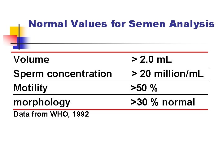 Normal Values for Semen Analysis Volume Sperm concentration Motility morphology Data from WHO, 1992