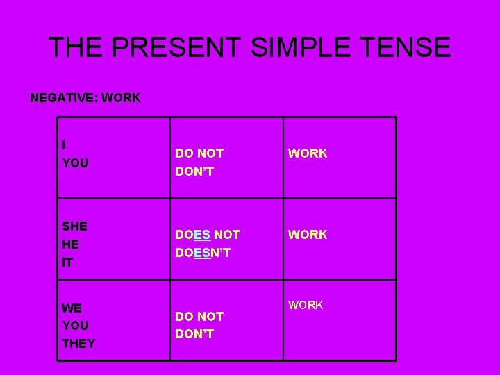 THE PRESENT SIMPLE TENSE Affirmative She works on