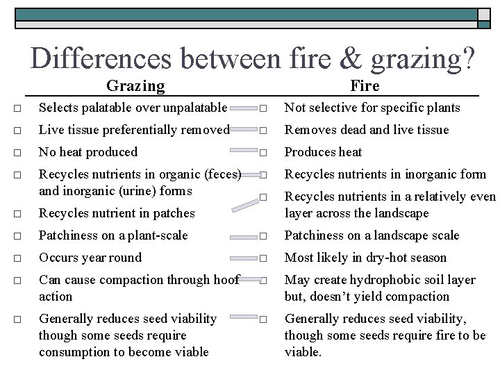 Differences between fire & grazing? Grazing Fire o Selects palatable over unpalatable o Not