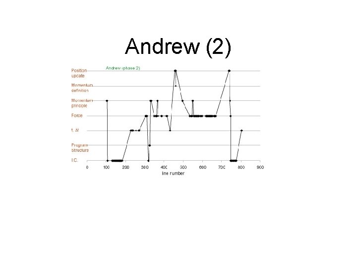 Andrew (2) 