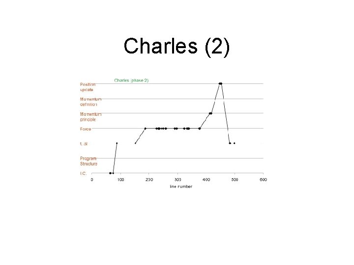 Charles (2) 