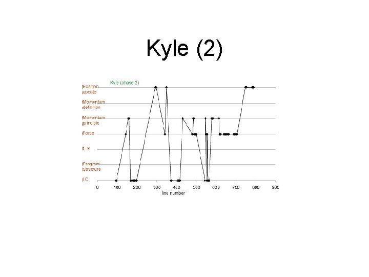 Kyle (2) 