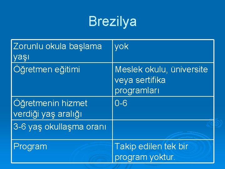 Brezilya Zorunlu okula başlama yaşı Öğretmen eğitimi Öğretmenin hizmet verdiği yaş aralığı 3 -6