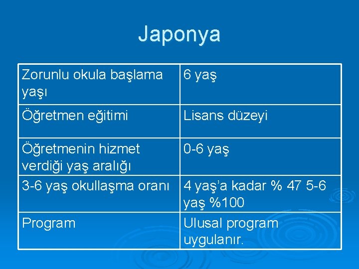 Japonya Zorunlu okula başlama yaşı 6 yaş Öğretmen eğitimi Lisans düzeyi Öğretmenin hizmet 0 Japonya Zorunlu okula başlama yaşı 6 yaş Öğretmen eğitimi Lisans düzeyi Öğretmenin hizmet 0