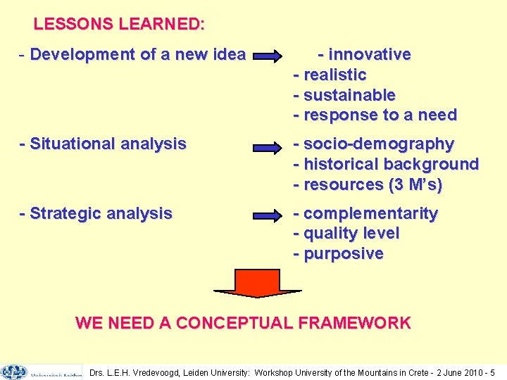 LESSONS LEARNED: - Development of a new idea - innovative - realistic - sustainable