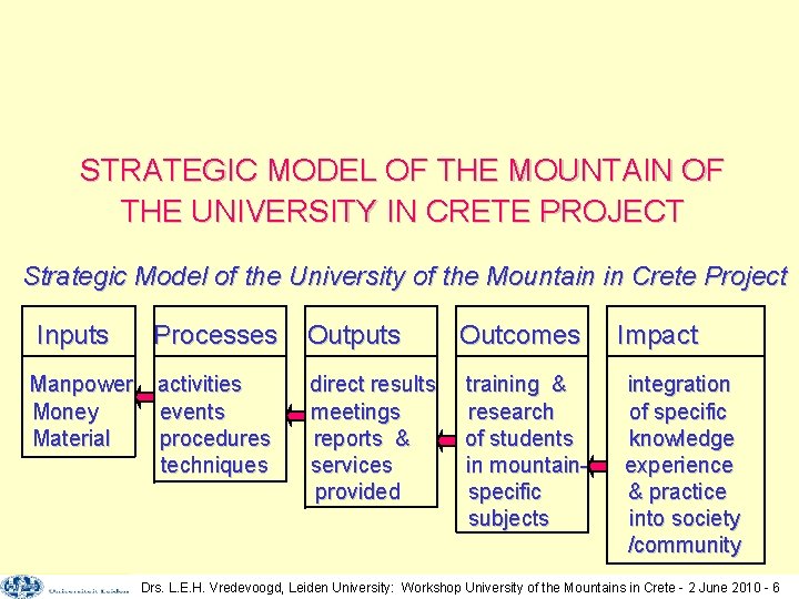STRATEGIC MODEL OF THE MOUNTAIN OF THE UNIVERSITY IN CRETE PROJECT Strategic Model of