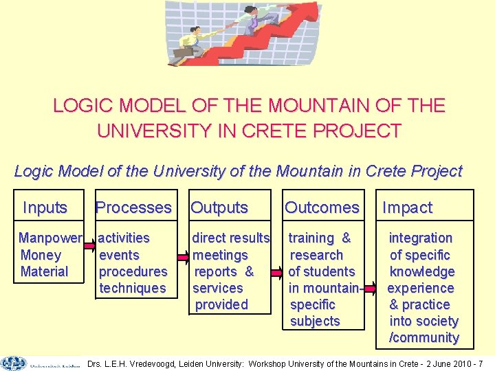 LOGIC MODEL OF THE MOUNTAIN OF THE UNIVERSITY IN CRETE PROJECT Logic Model of