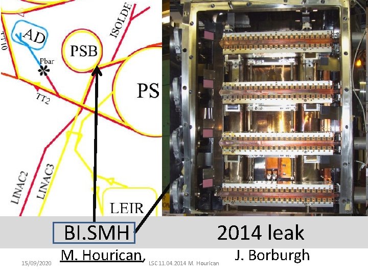 BI. SMH 15/09/2020 M. Hourican, 2014 leak LSC 11. 04. 2014 M. Hourican J.