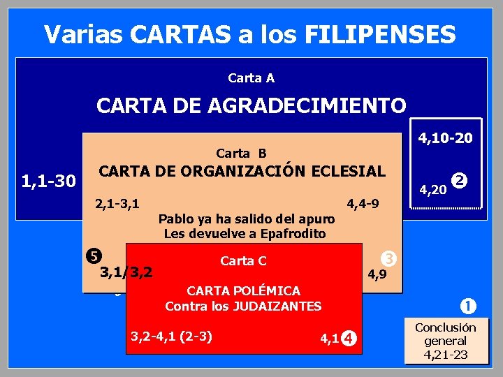 Varias CARTAS a los FILIPENSES Carta A Flp 1 y 4 Tono afectivo y