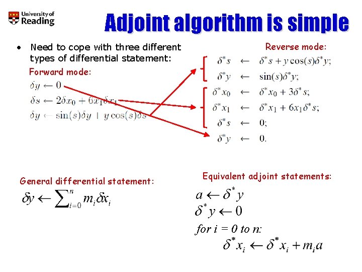 Adjoint algorithm is simple Reverse mode: • Need to cope with three different types