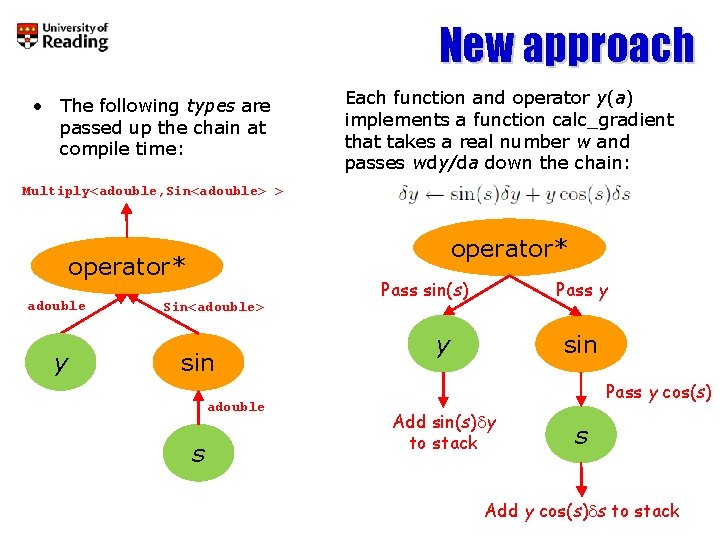 New approach • The following types are passed up the chain at compile time: