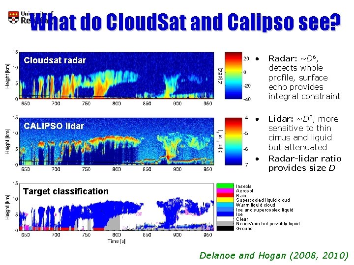 What do Cloud. Sat and Calipso see? Cloudsat radar CALIPSO lidar • Radar: ~D