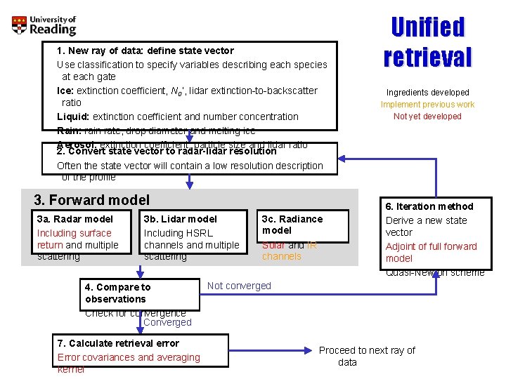 1. New ray of data: define state vector Use classification to specify variables describing