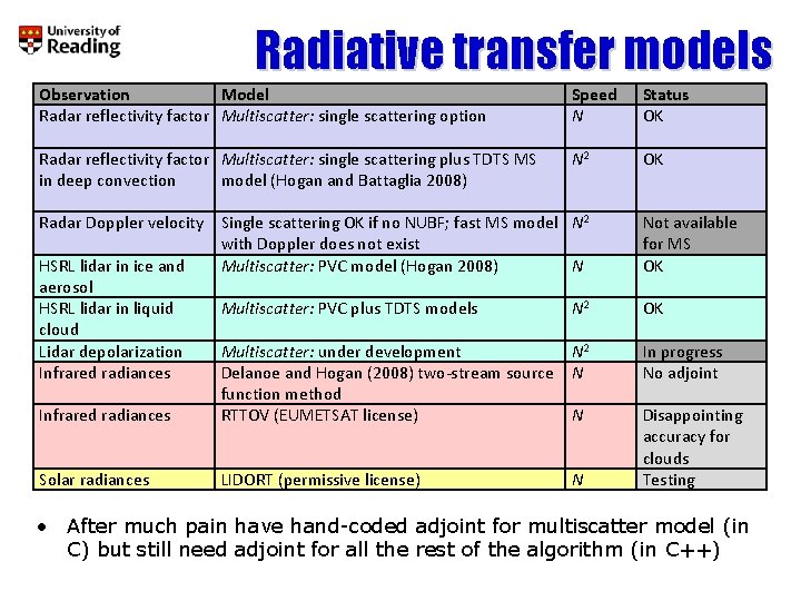 Radiative transfer models Observation Model Radar reflectivity factor Multiscatter: single scattering option Speed N