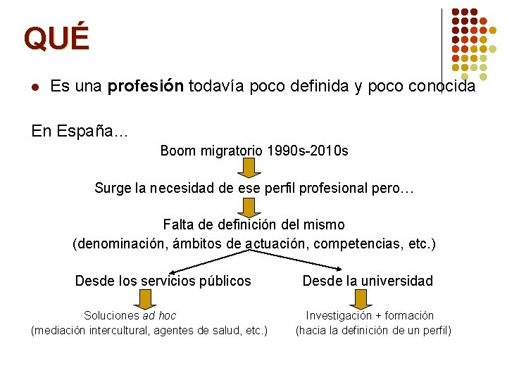 QUÉ l Es una profesión todavía poco definida y poco conocida En España… Boom