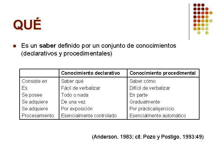 QUÉ l Es un saber definido por un conjunto de conocimientos (declarativos y procedimentales)