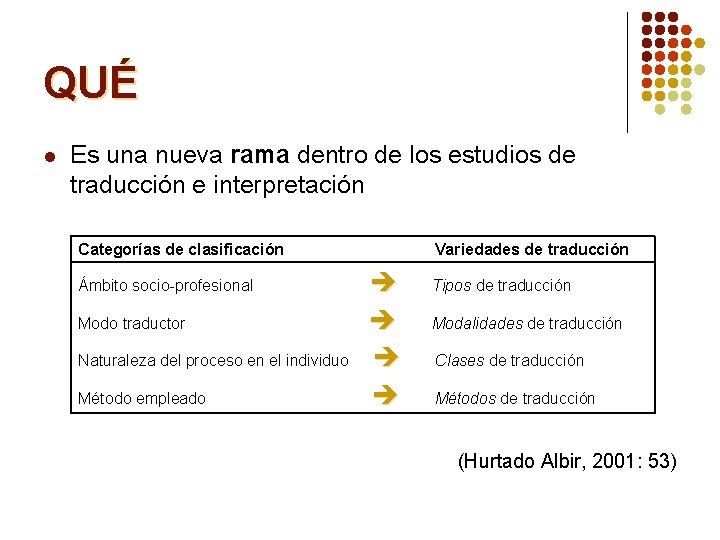 QUÉ l Es una nueva rama dentro de los estudios de traducción e interpretación