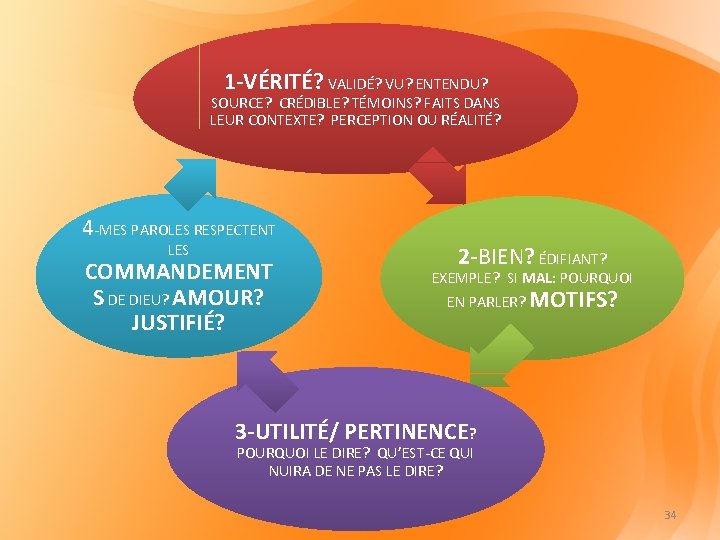 1 -VÉRITÉ? VALIDÉ? VU? ENTENDU? SOURCE? CRÉDIBLE? TÉMOINS? FAITS DANS LEUR CONTEXTE? PERCEPTION OU 1 -VÉRITÉ? VALIDÉ? VU? ENTENDU? SOURCE? CRÉDIBLE? TÉMOINS? FAITS DANS LEUR CONTEXTE? PERCEPTION OU