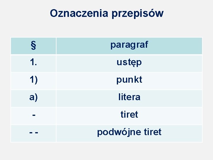 Oznaczenia przepisów § paragraf 1. ustęp 1) punkt a) litera tiret podwójne tiret 