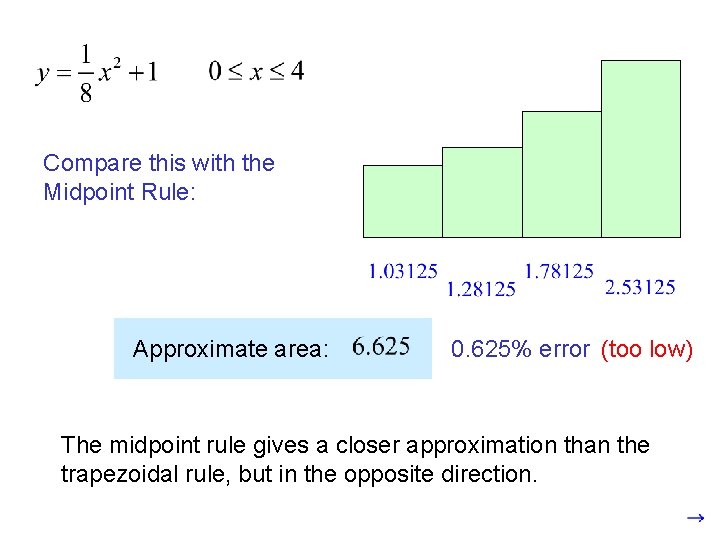 Compare this with the Midpoint Rule: Approximate area: 0. 625% error (too low) The