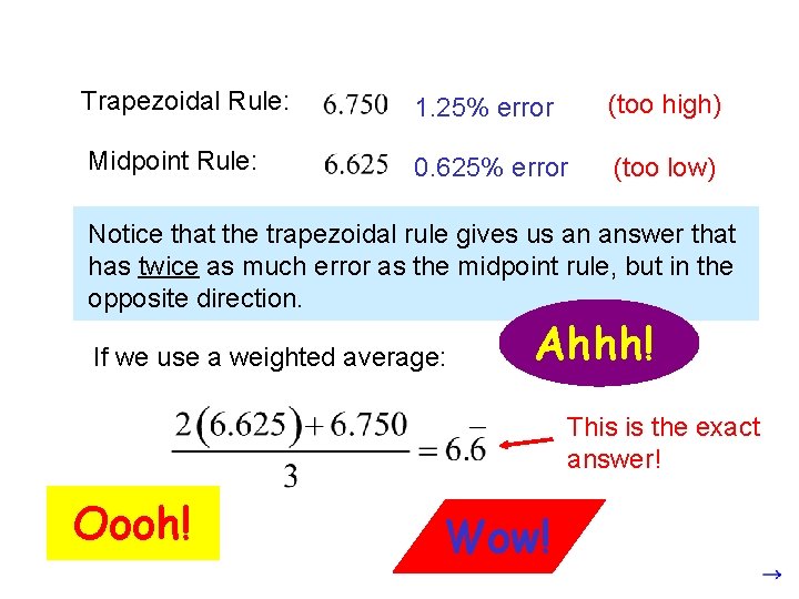 Trapezoidal Rule: 1. 25% error (too high) Midpoint Rule: 0. 625% error (too low)