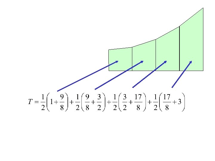 Averaging right and left rectangles gives us trapezoids: 