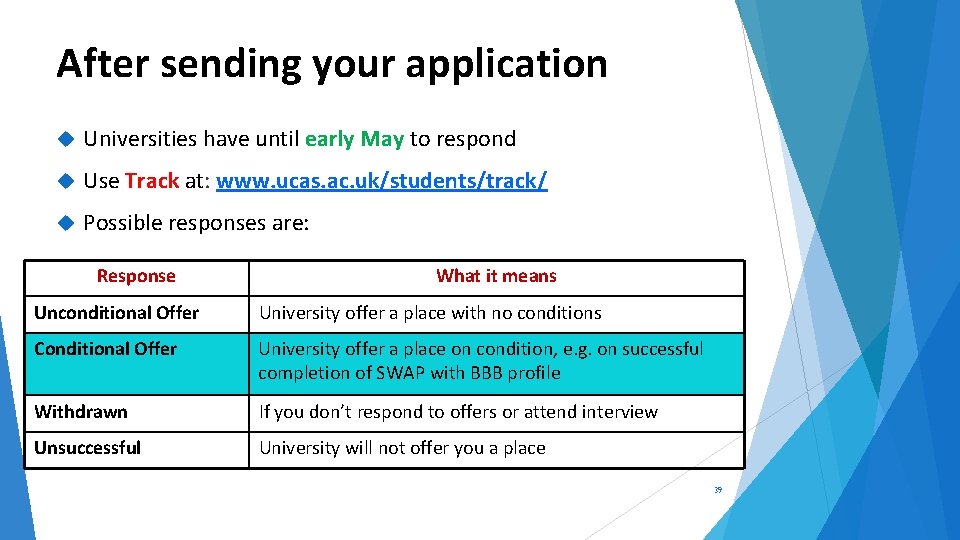 After sending your application Universities have until early May to respond Use Track at: