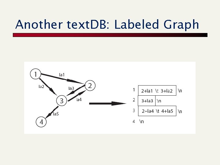 Another text. DB: Labeled Graph 