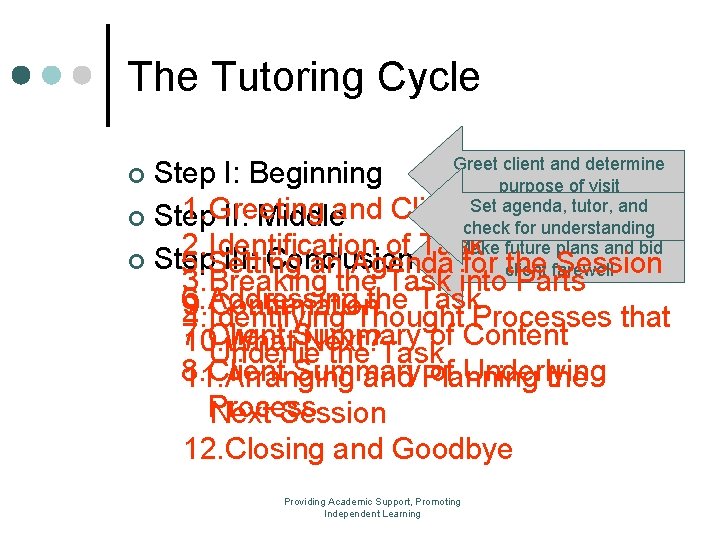 The Tutoring Cycle Greet client and determine Step I: Beginning purpose of visit Setting The Tutoring Cycle Greet client and determine Step I: Beginning purpose of visit Setting