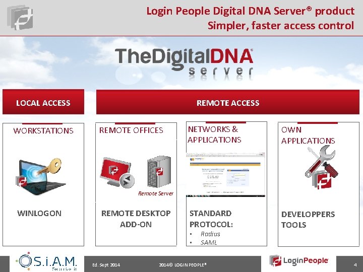 Login People Digital DNA Server® product Simpler, faster access control LOCAL ACCESS WORKSTATIONS REMOTE