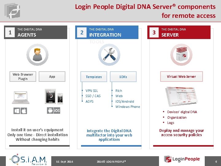 Login People Digital DNA Server® components for remote access THE DIGITAL DNA 1 AGENTS