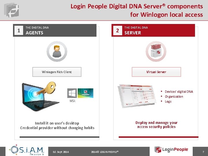 Login People Digital DNA Server® components for Winlogon local access THE DIGITAL DNA 1