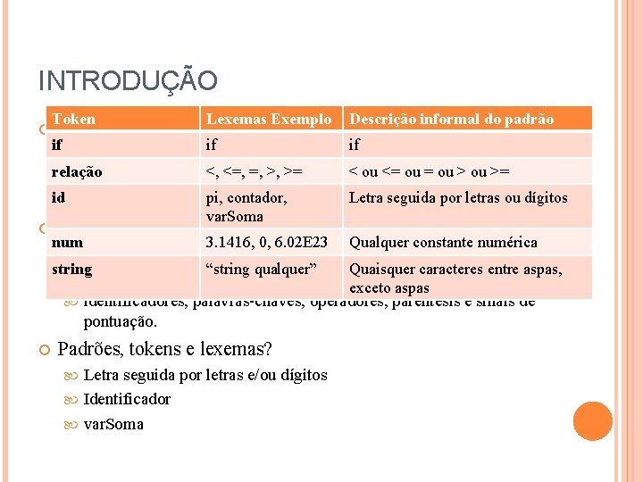 INTRODUÇÃO Token Lexemas Exemplo Descrição informal do padrão O analisador léxico (scanner) é a