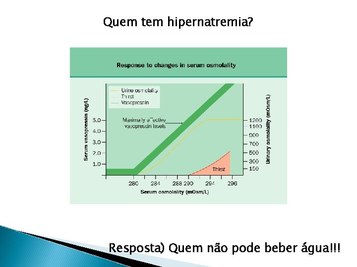 Quem tem hipernatremia? Resposta) Quem não pode beber água!!! 