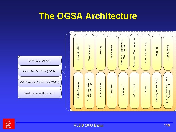 The OGSA Architecture VLDB 2003 Berlin 116 