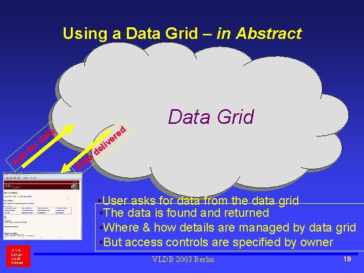 Using a Data Grid – in Abstract k As r fo ta a d