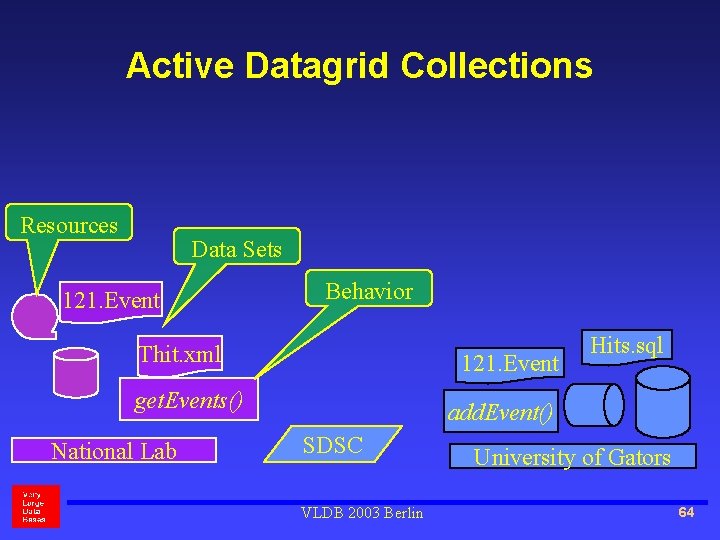 Active Datagrid Collections Resources Data Sets 121. Event Behavior Thit. xml 121. Event get.